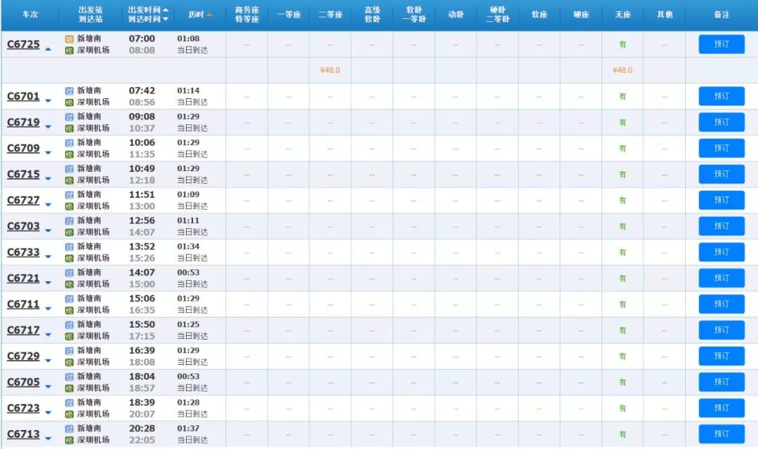 科技前沿 第30页