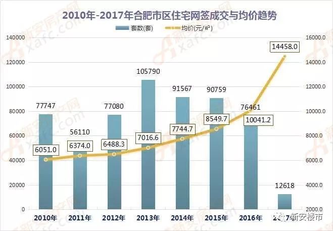 全椒县房产市场焕新，房价走势喜人