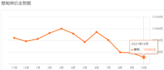 河间房价行情速递