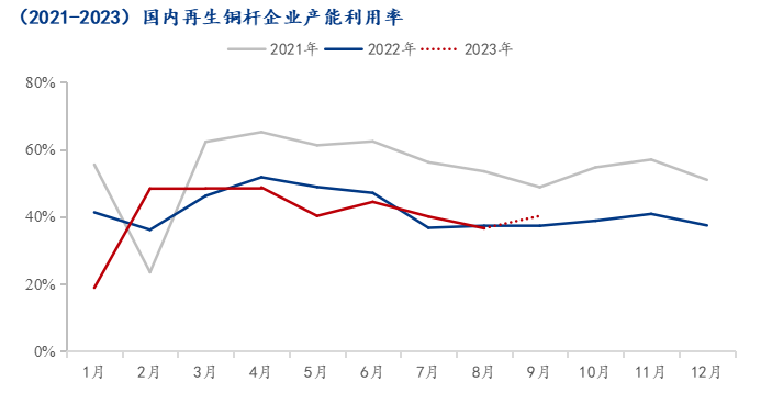 “2019年废铜市场喜讯：价格稳健上涨趋势”