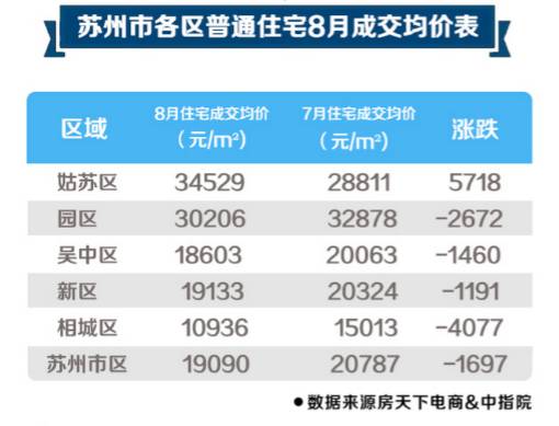 苏州吴江房价稳步攀升，美好前景尽收眼底