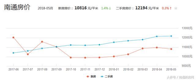 “如皋房产市场喜讯连连，最新房价涨势可期”