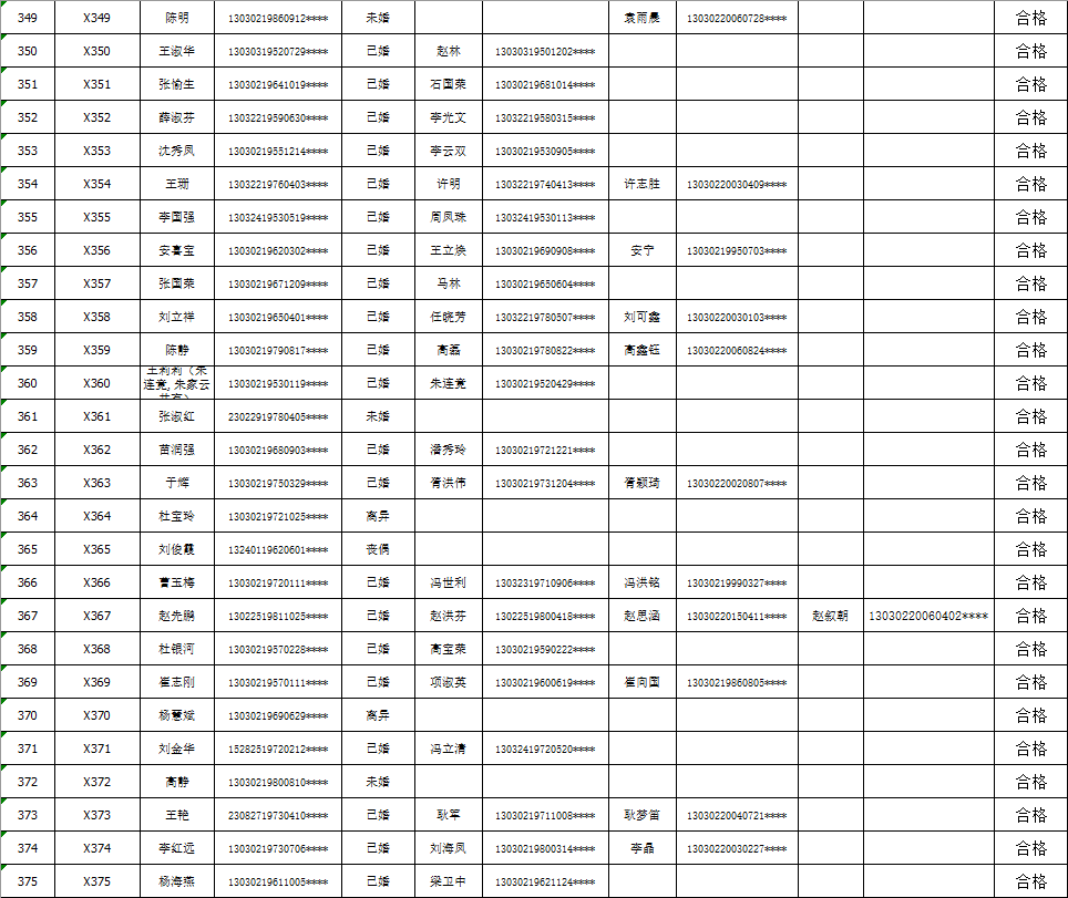 曲阜水岸雅居喜讯连连，美好生活在望