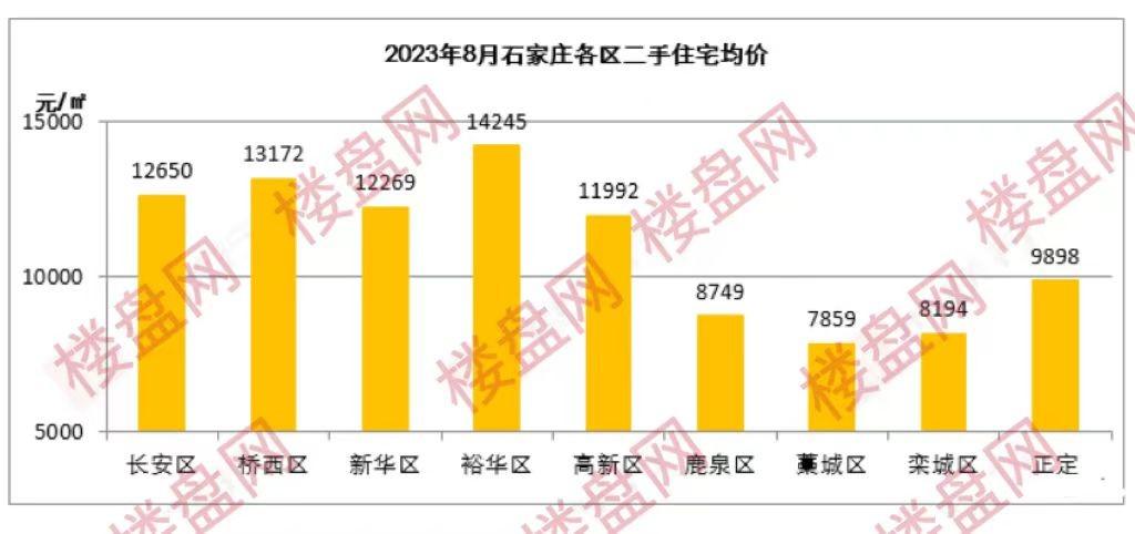 石家庄楼市迎春，房价稳健攀升新篇章