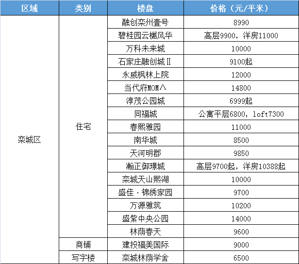 新沂钟吾壹号房价节节攀升，美好家园价值再升级