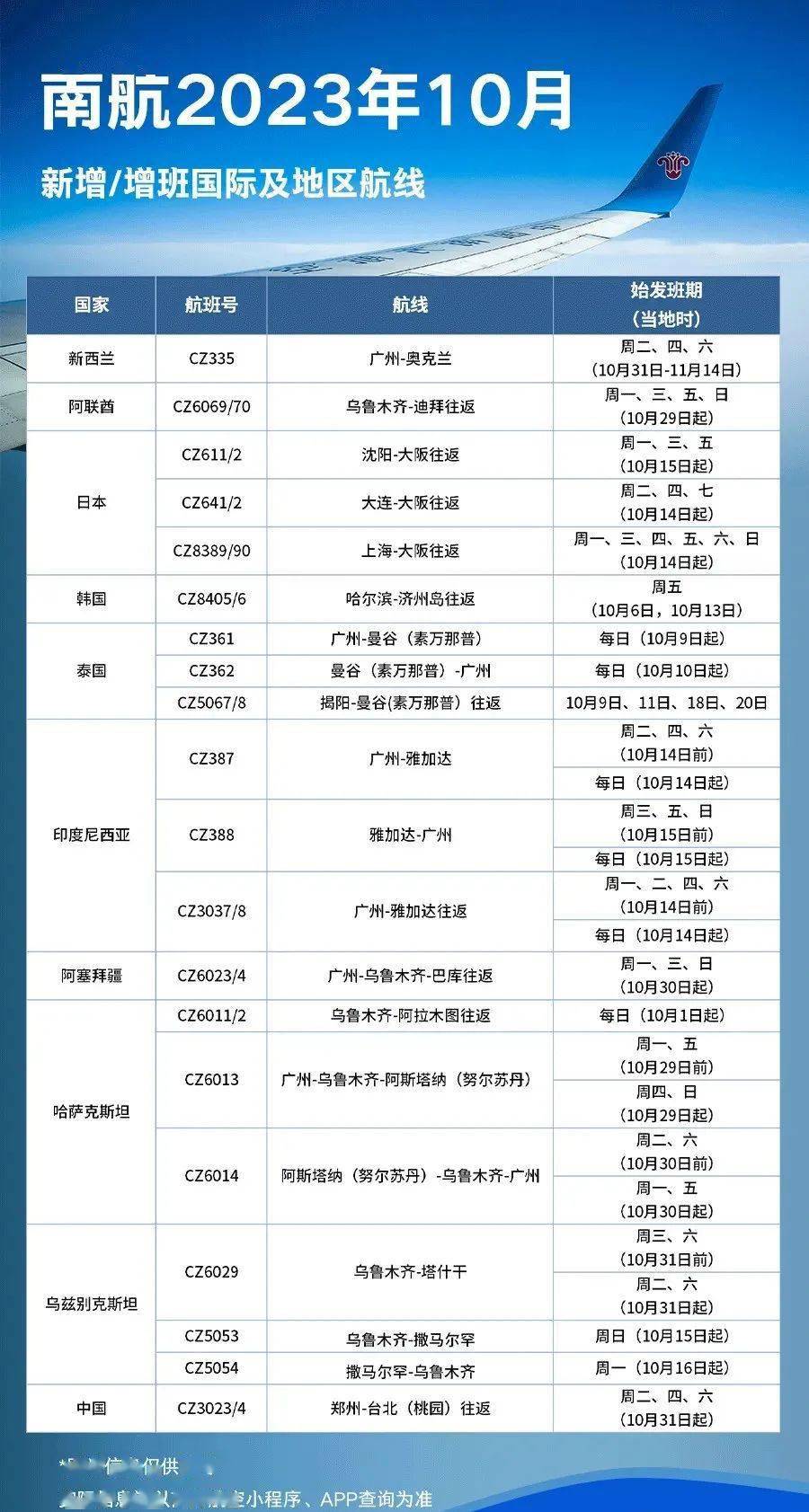 全球重启的航程，共筑新希望之旅