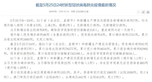 全球病例新增追踪：健康之光渐现新篇章