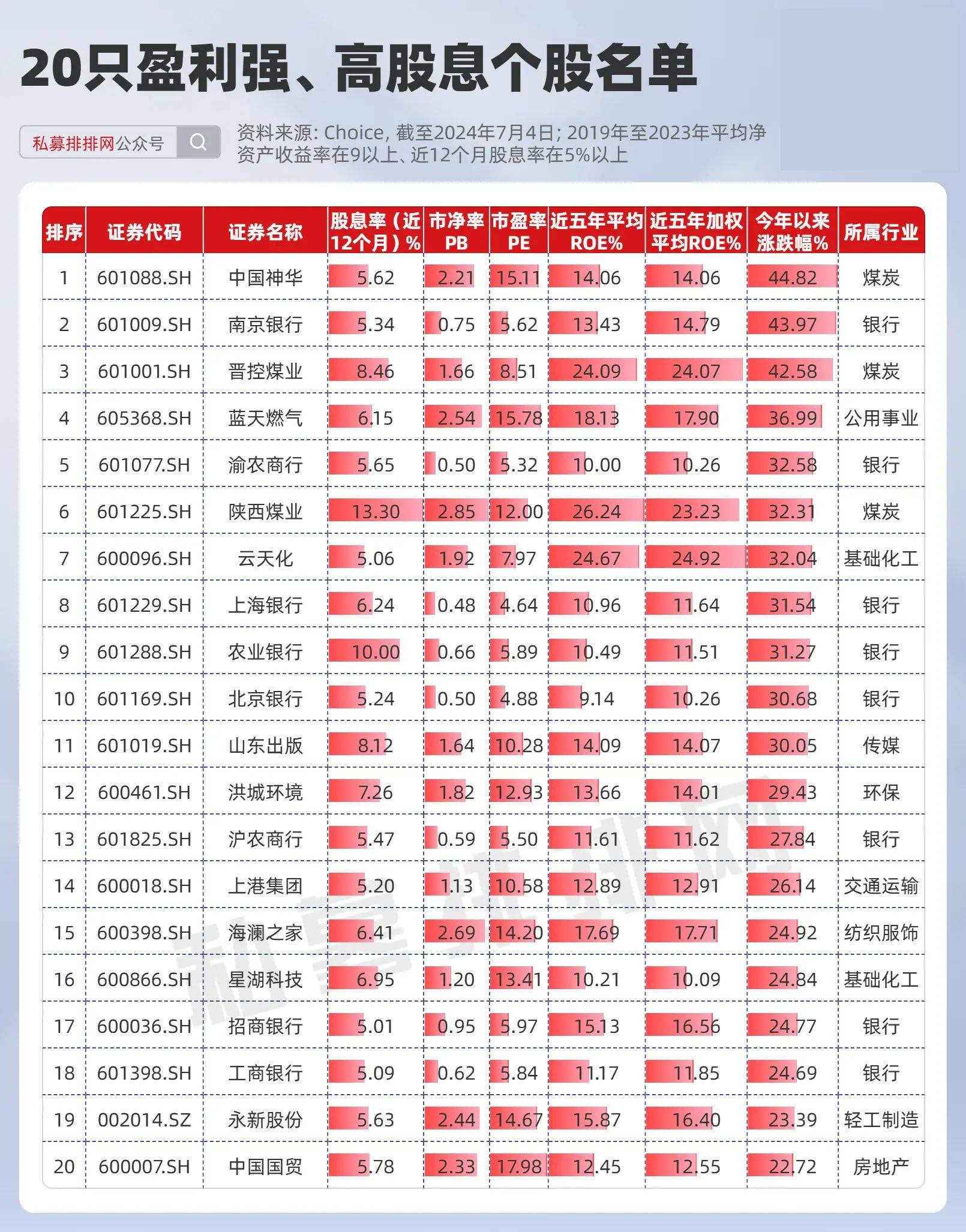 高毅私募喜添新贵，投资组合再添精彩亮点