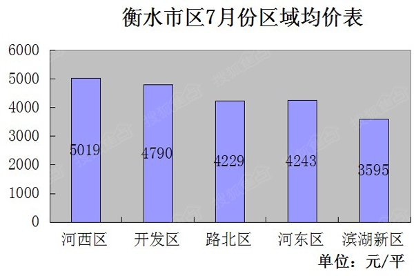 衡水市房产市场迎来新活力，房价持续稳健上涨！