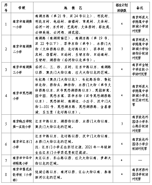 上高地区最新职位招纳