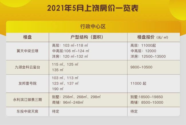 最新章节目录盘点：萌趣来袭