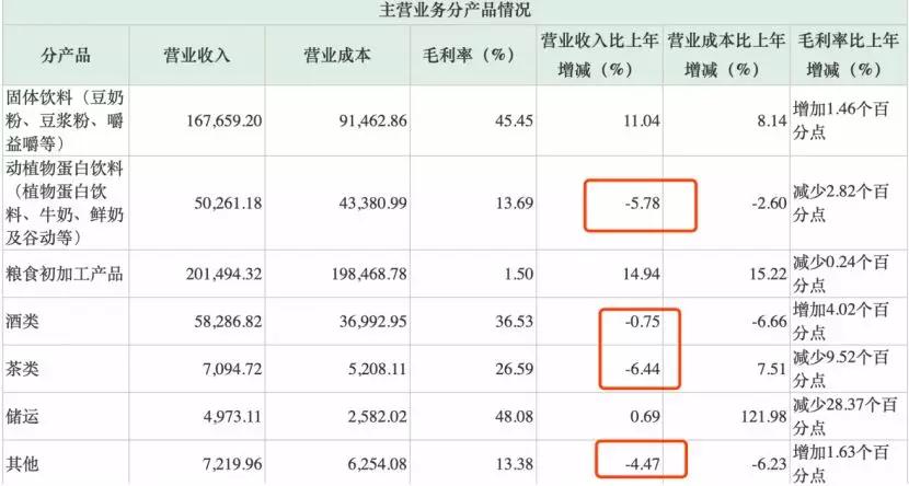 维维股份最新资讯速递