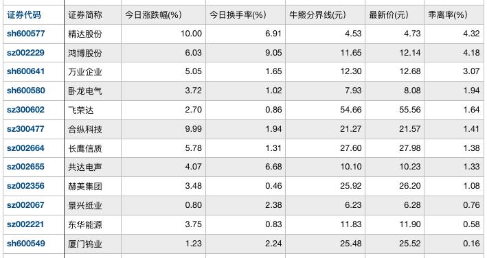 鸿博股份股价最新动态