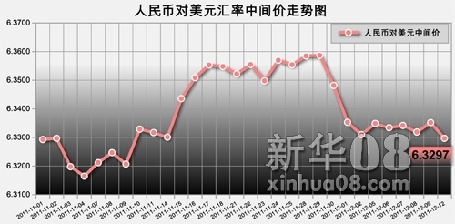 美元对人民币最新汇价速览