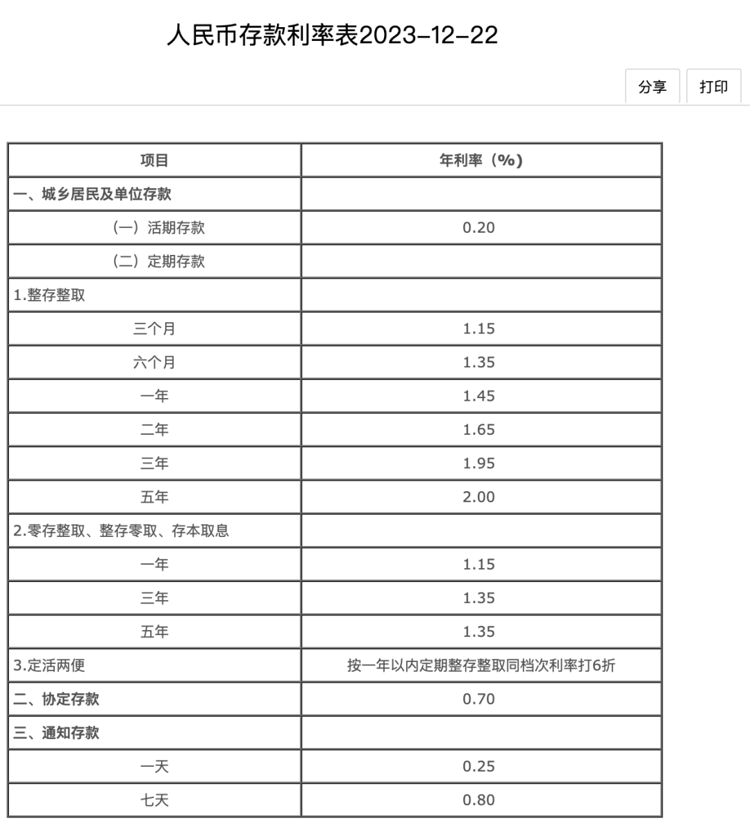 “最新四大银行利率一览”