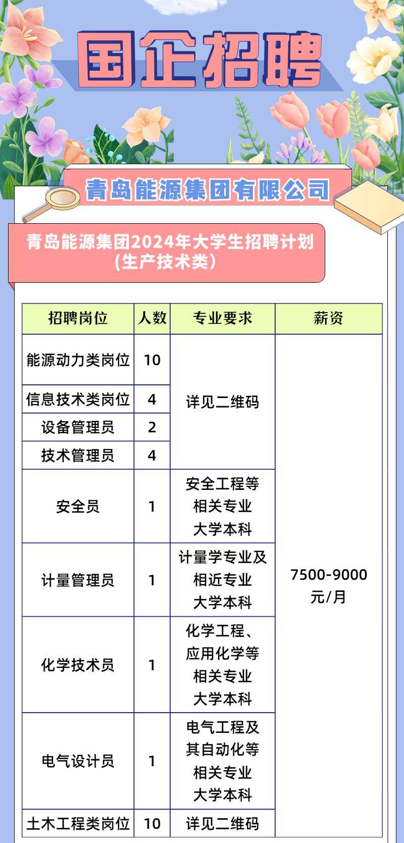 青岛电工职位招聘动态