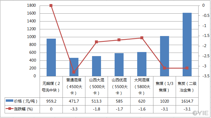 苯乙烯实时行情报价