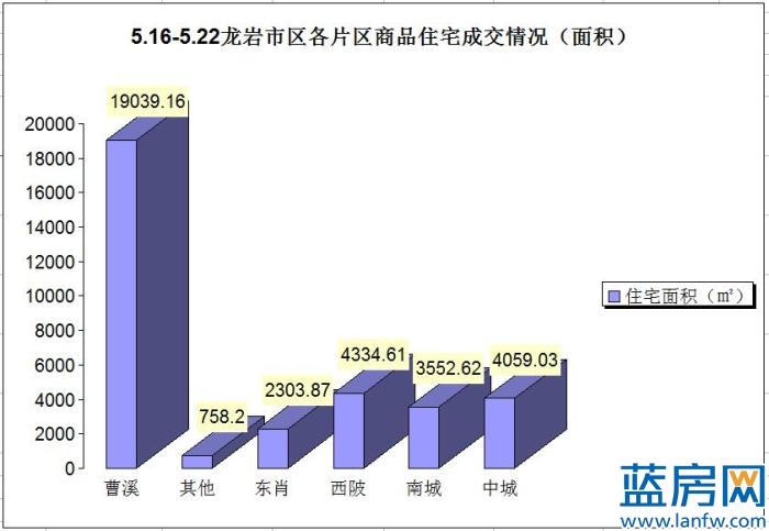 龙岩楼市动态速递