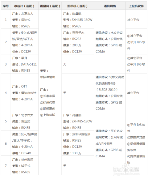 跳蹬水库实时动态