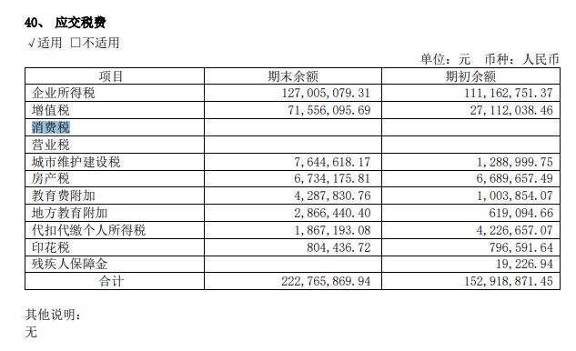 最新消费税改革政策揭晓