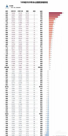 最新全国房价排行榜揭晓