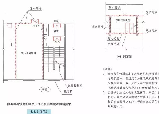 最新防排烟技术标准解读