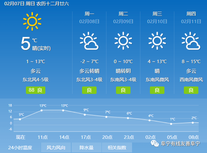 顺德近期气象预报速递