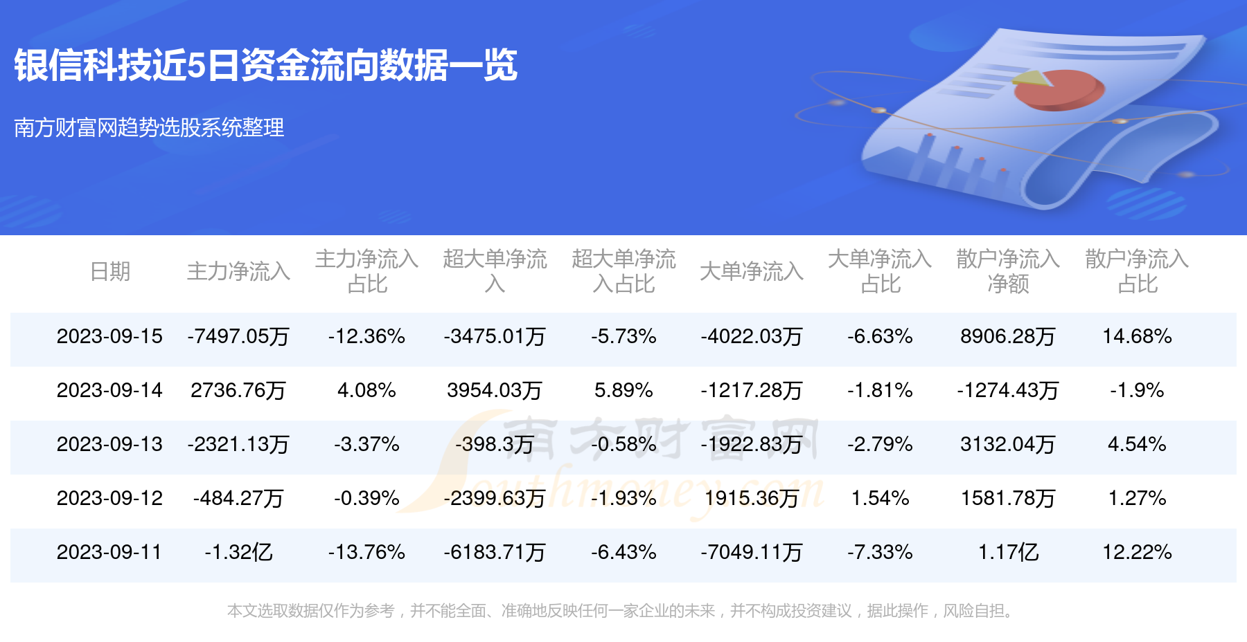 银信科技资讯速递