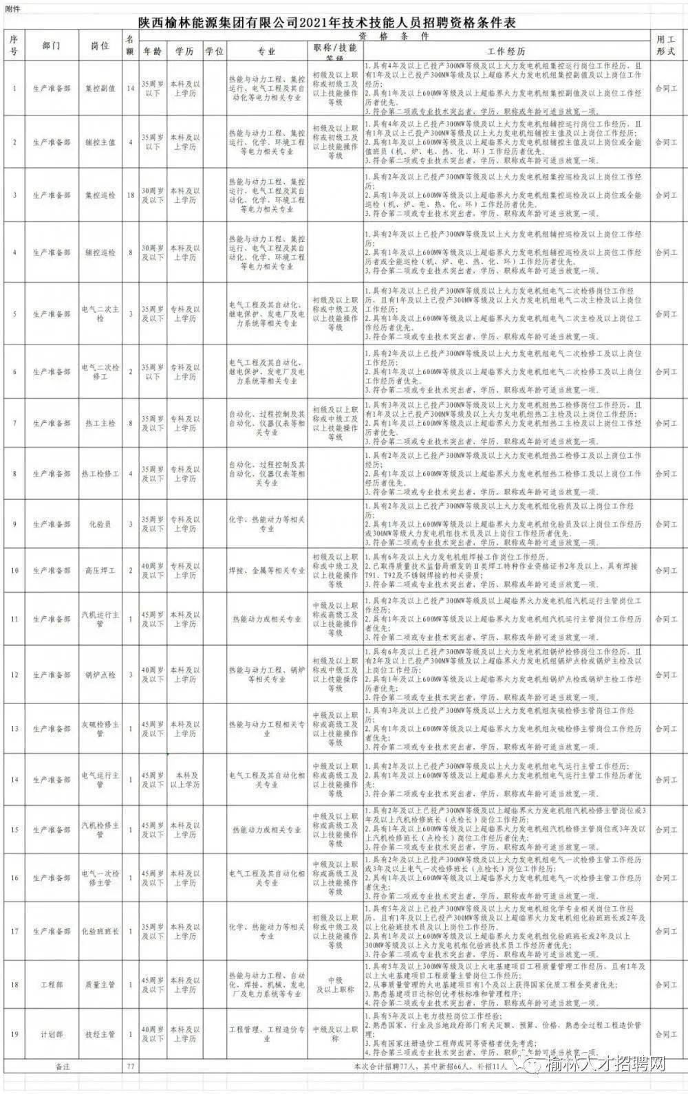 莱芜金点子最新职位招募公告