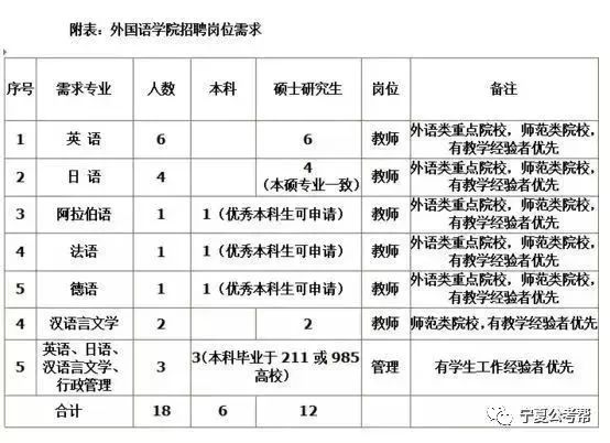 宝丰能源招聘动态发布