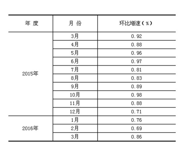 最新固定资产分类解读