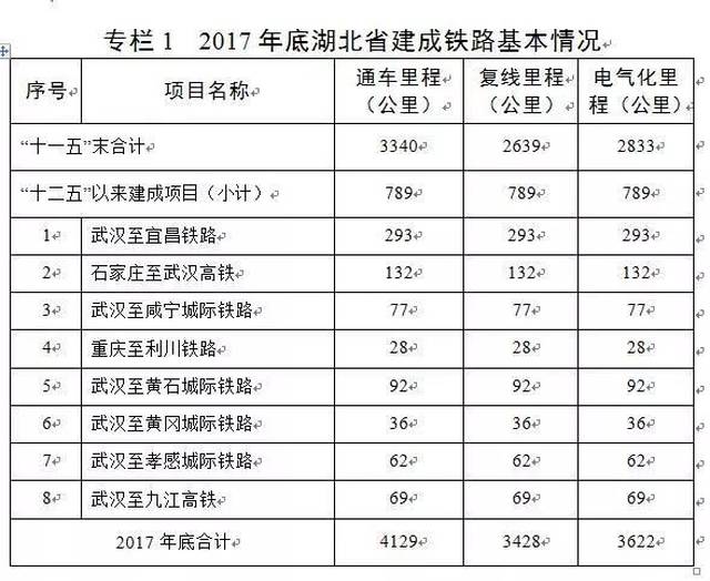 监利铁路最新动态发布