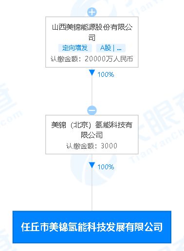 美锦能源最新信息发布