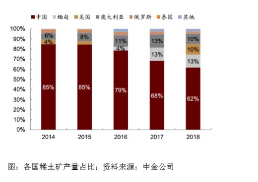 稀土市场最新动态