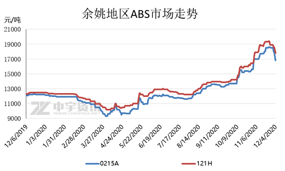 近期活羊市场行情分析图