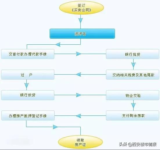 最新房屋交易税费政策解析