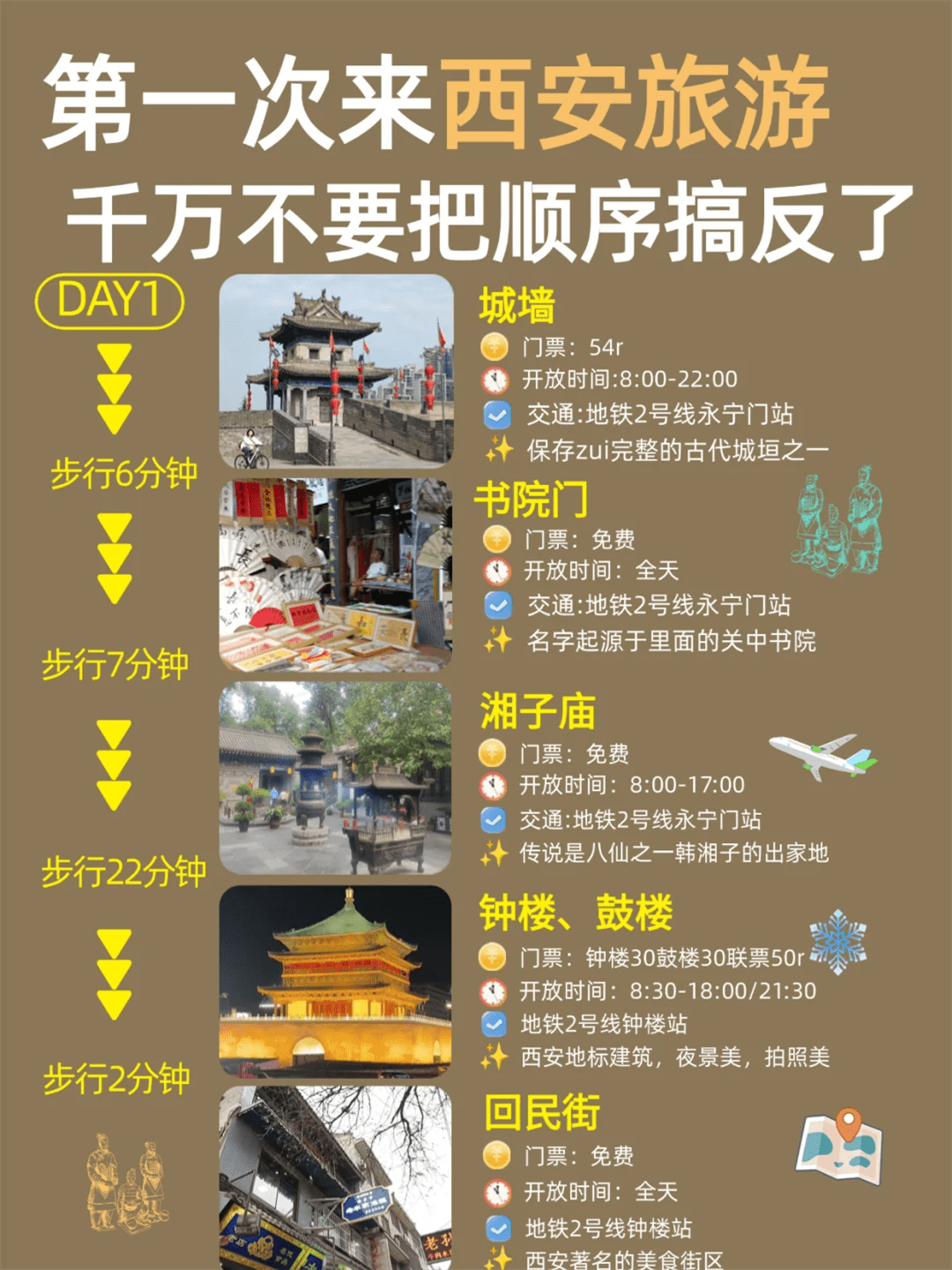 西安旅游资讯速递