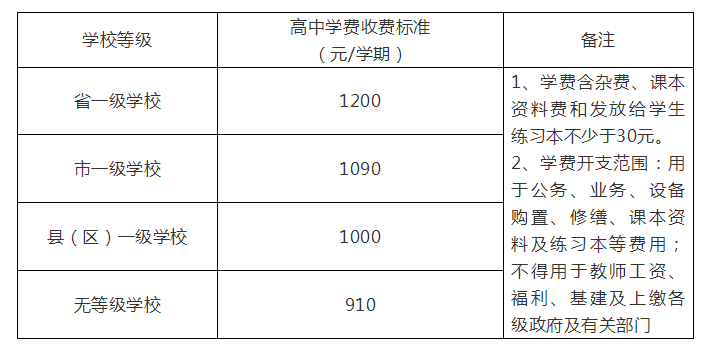 绵中最新学费标准揭晓