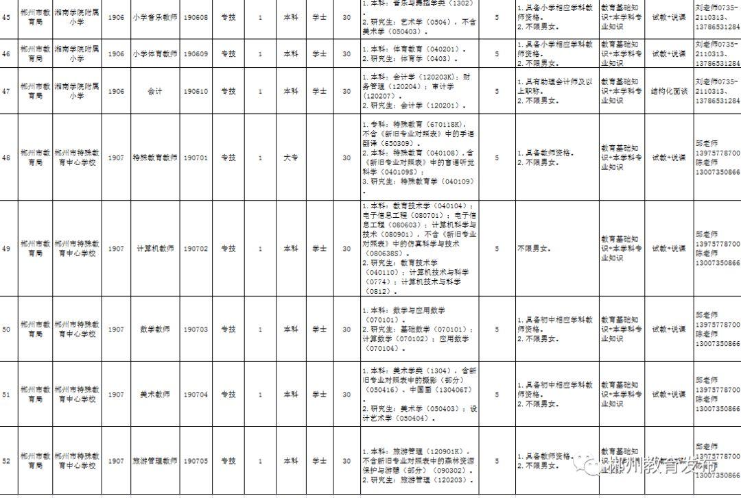 郴州职位招聘资讯速递