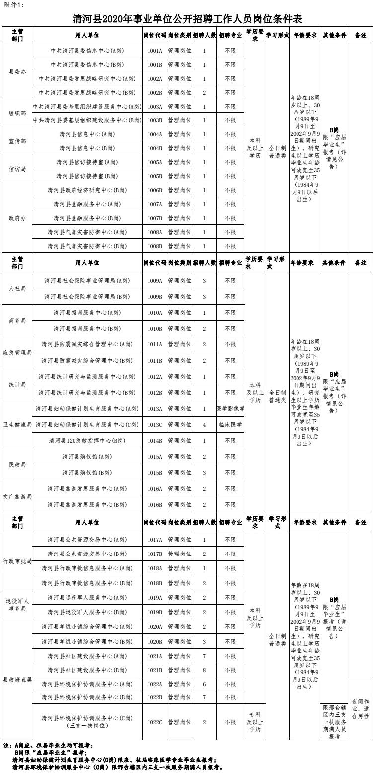 清河县招聘资讯速递