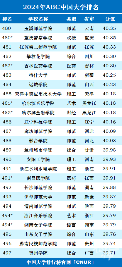 2024年度热门词汇盘点