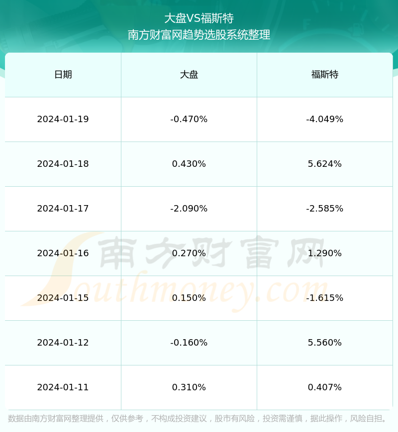 福斯特股价最新动态