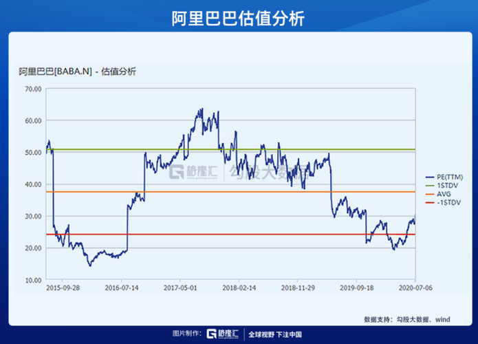 阿丽巴巴近期股价动态