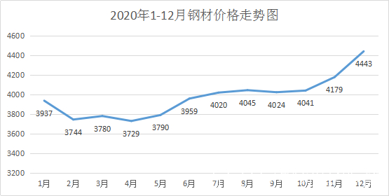 莱钢钢材实时报价一览