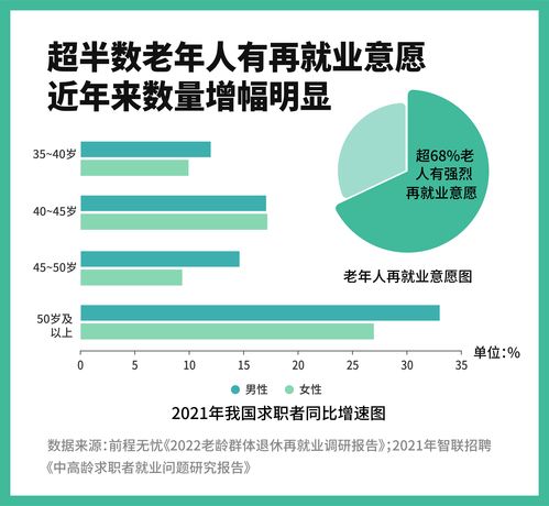 高年龄段55岁以上岗位招募