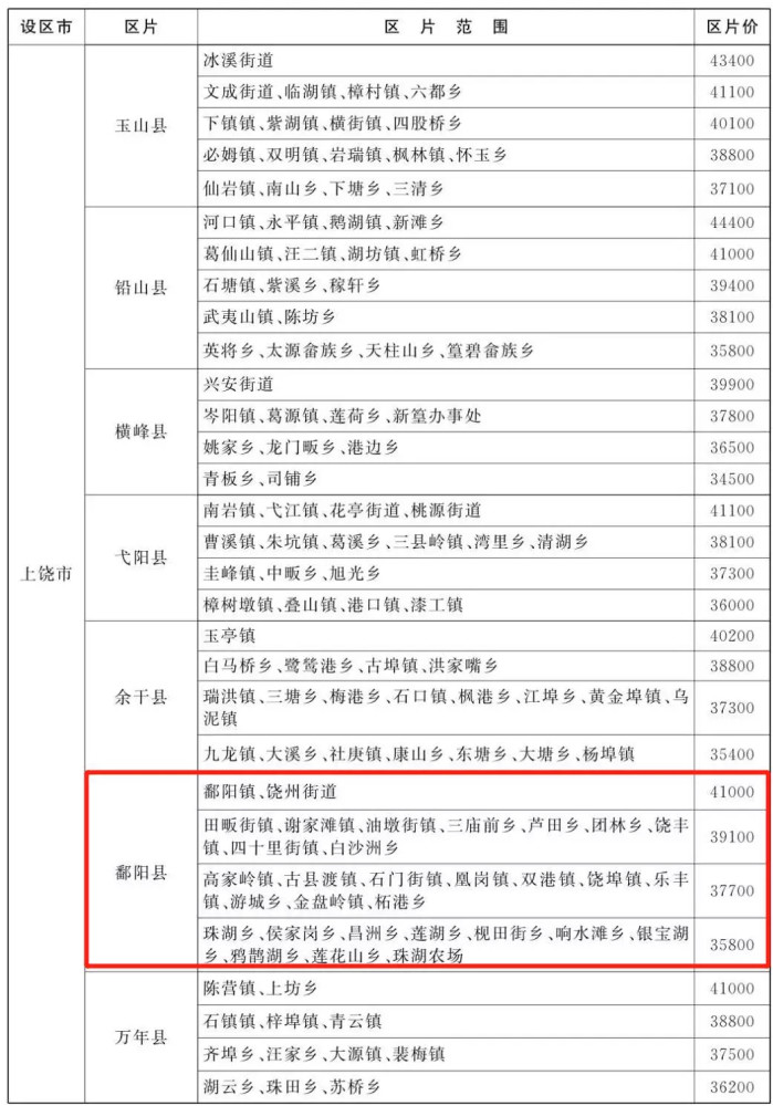 江西最新差旅费用规范公布