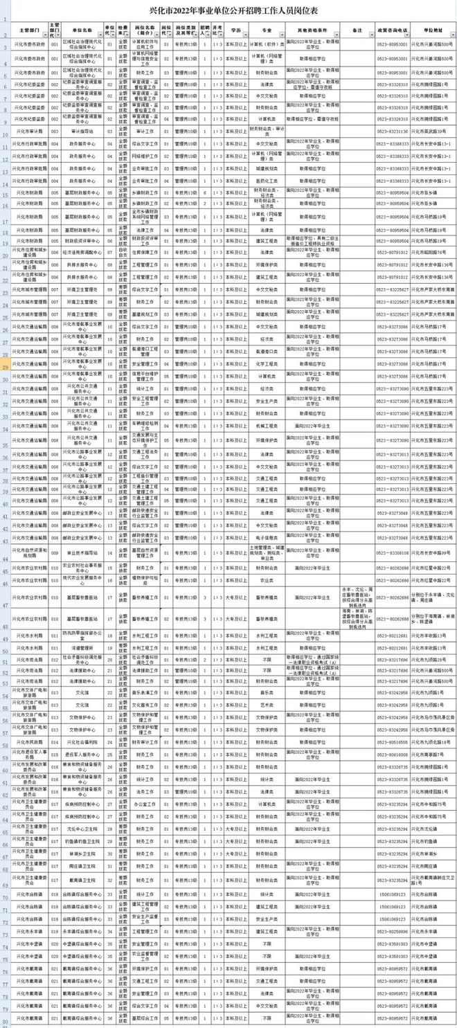 兴化招聘信息汇总