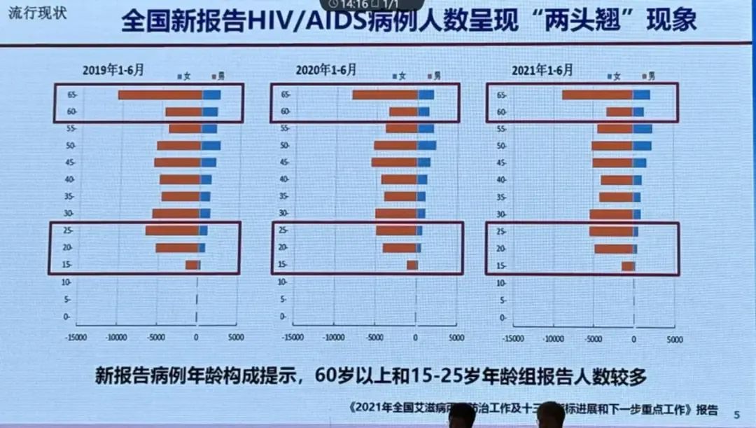 艾滋病研究新动态