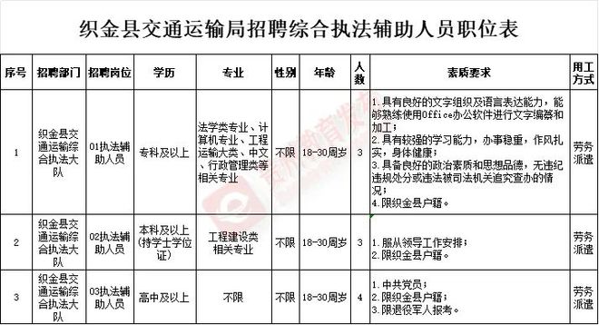 最新务川职位招聘信息