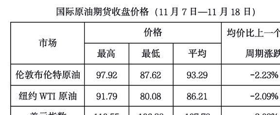 最新油价动态：今日国际油市资讯